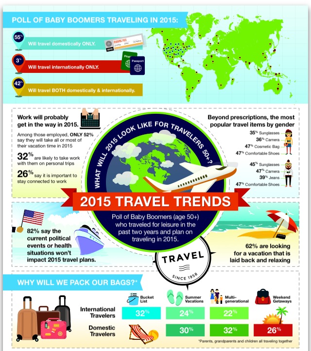 AARP's Boomer Travel Trends for 2015